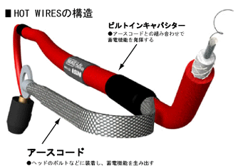 ノロジーホットワイヤー（高性能点火プラグコード）