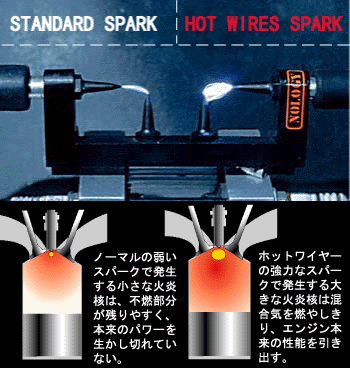 ノロジーホットワイヤー（高性能点火プラグコード）